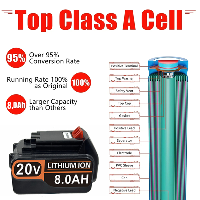 블랙앤데커 20V Max 리튬 교체 배터리 BL2018 - Black+Decker Tool Cordless 리뷰 및 가격